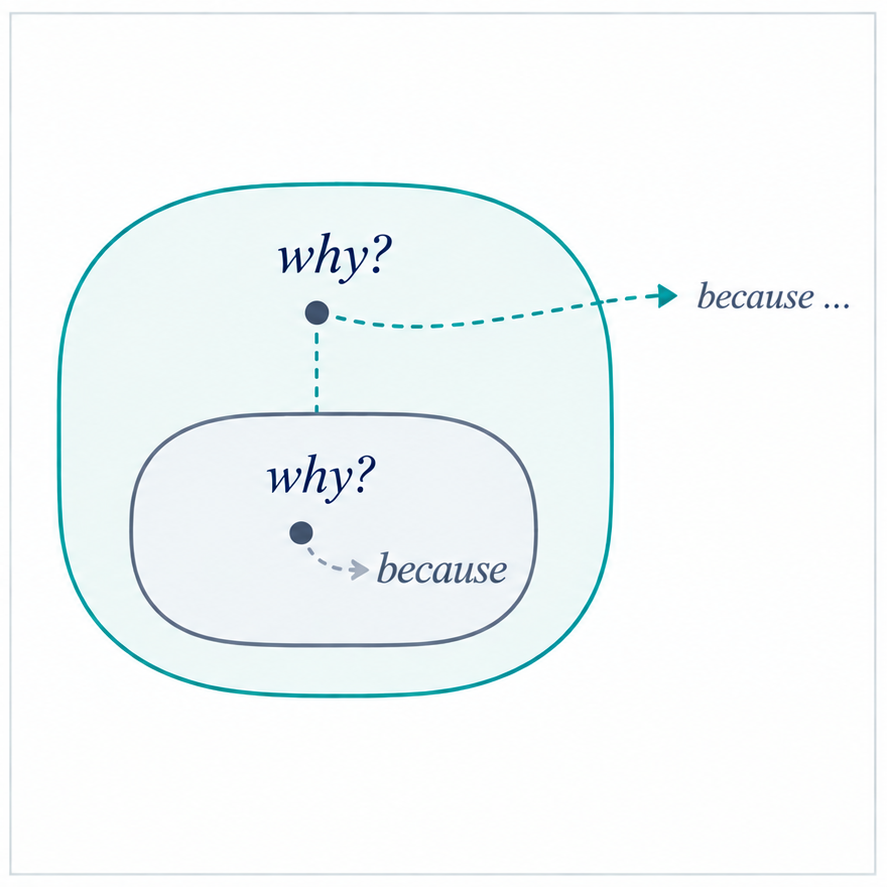 Conceptual illustration for incremental QUDs: causal expectations constrained by discourse embedding.
